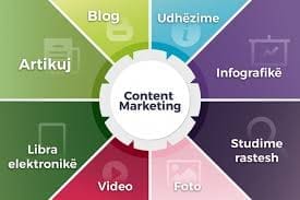 Marketing përmes përmbajtjes: Si të krijosh tekste që shesin