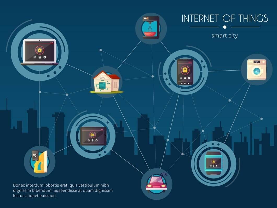 Internet of Things IoT